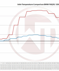 Wagner välijäähdytin, BMW F10/F11 5-srj (6-srj, 7-srj) N55, N47, N57-4