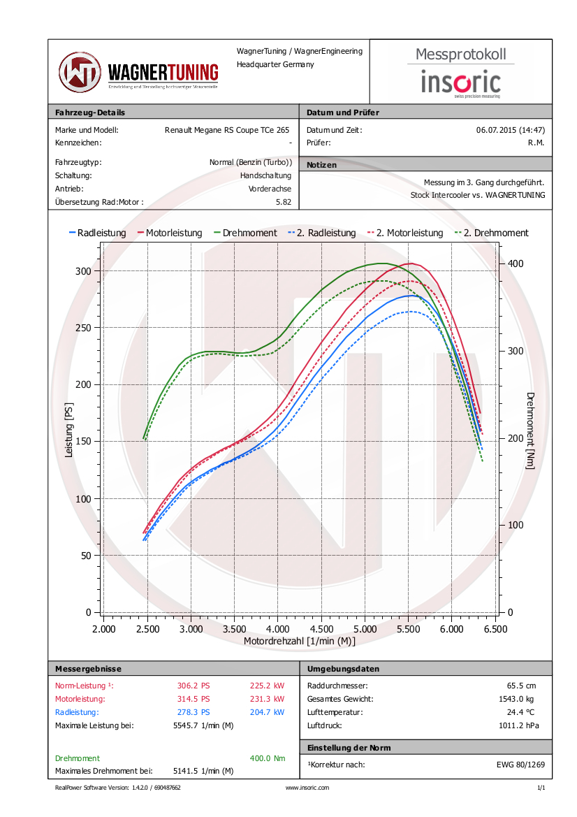 Wagner Välijäähdytin, Renault Renault Megane 3 RS/GT-6