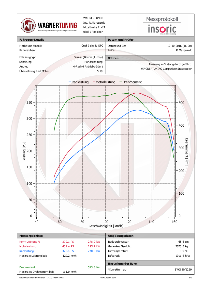 Wagner Välijäähdytin, Opel Insignia A 2.8 V6 Turbo 4x4-5