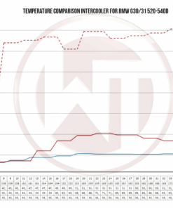 Wagner välijäähdytin, BMW F10/F11 5-srj (6-srj, 7-srj) N55, N47, N57-5