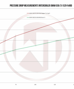 Wagner välijäähdytin, BMW F10/F11 5-srj (6-srj, 7-srj) N55, N47, N57-6