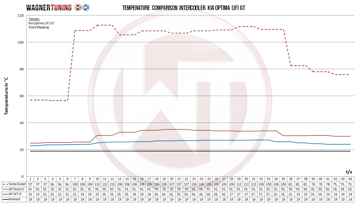 Wagner Välijäähdytin, Kia Optima GT (JF) 2.0TGDI-5