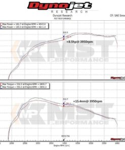 MST Intake, Volkswagen Polo GTI 2.0T MK6 2018+-5