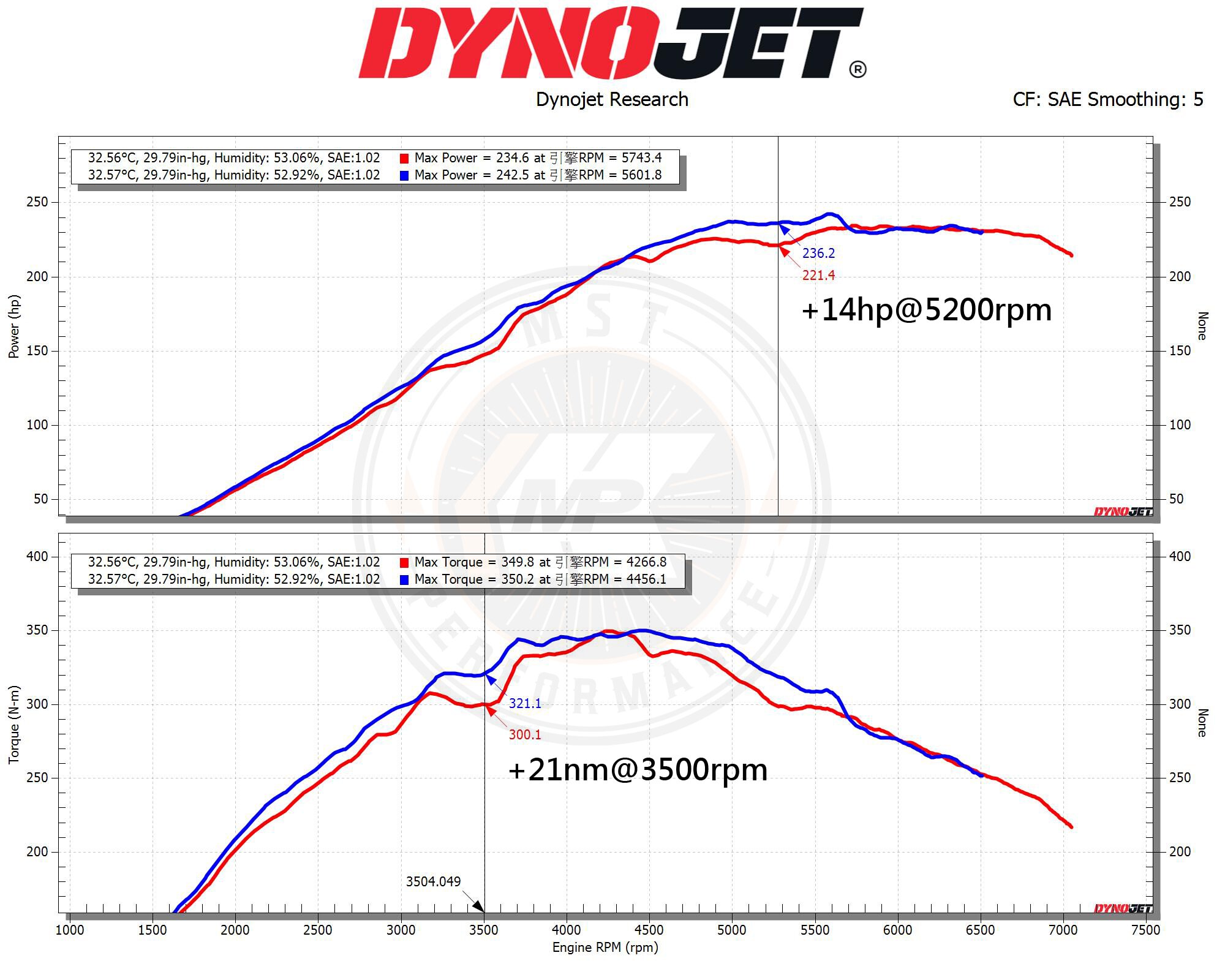 MST intake, Toyota Yaris GR 1.6L 2020--7