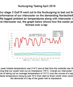 Airtec välijäähdytin MQB, VW Golf Mk7, Seat Cupra, Audi S3-10