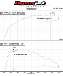 MST Intake, Audi A4 B9 1.4T 2016--7