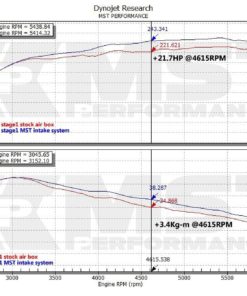 MST intake, Ford Focus MK2.5 / MK3 / MK3.5-5