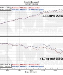 MST intake, Ford Focus MK2.5 / MK3 / MK3.5-6