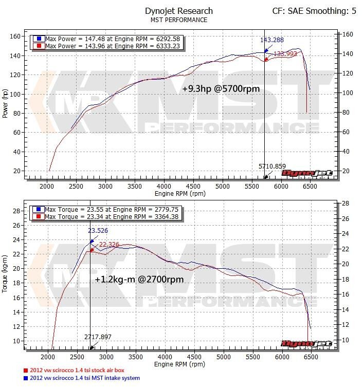 MST Intake, Volkswagen Golf Mk5/Mk6 (Scirocco) 1.4TSI Twincharge-3