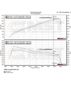 MST Intake, Volkswagen Golf Mk5 R32 / Audi A3 3.2L-6