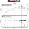 MST Intake, Volkswagen Golf Mk7 R / GTI EA888 Gen3 (V2 hybrid ahtimelle)-11