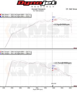 MST intake, Mercedes-Benz E200, E300 (W212 W213)-8