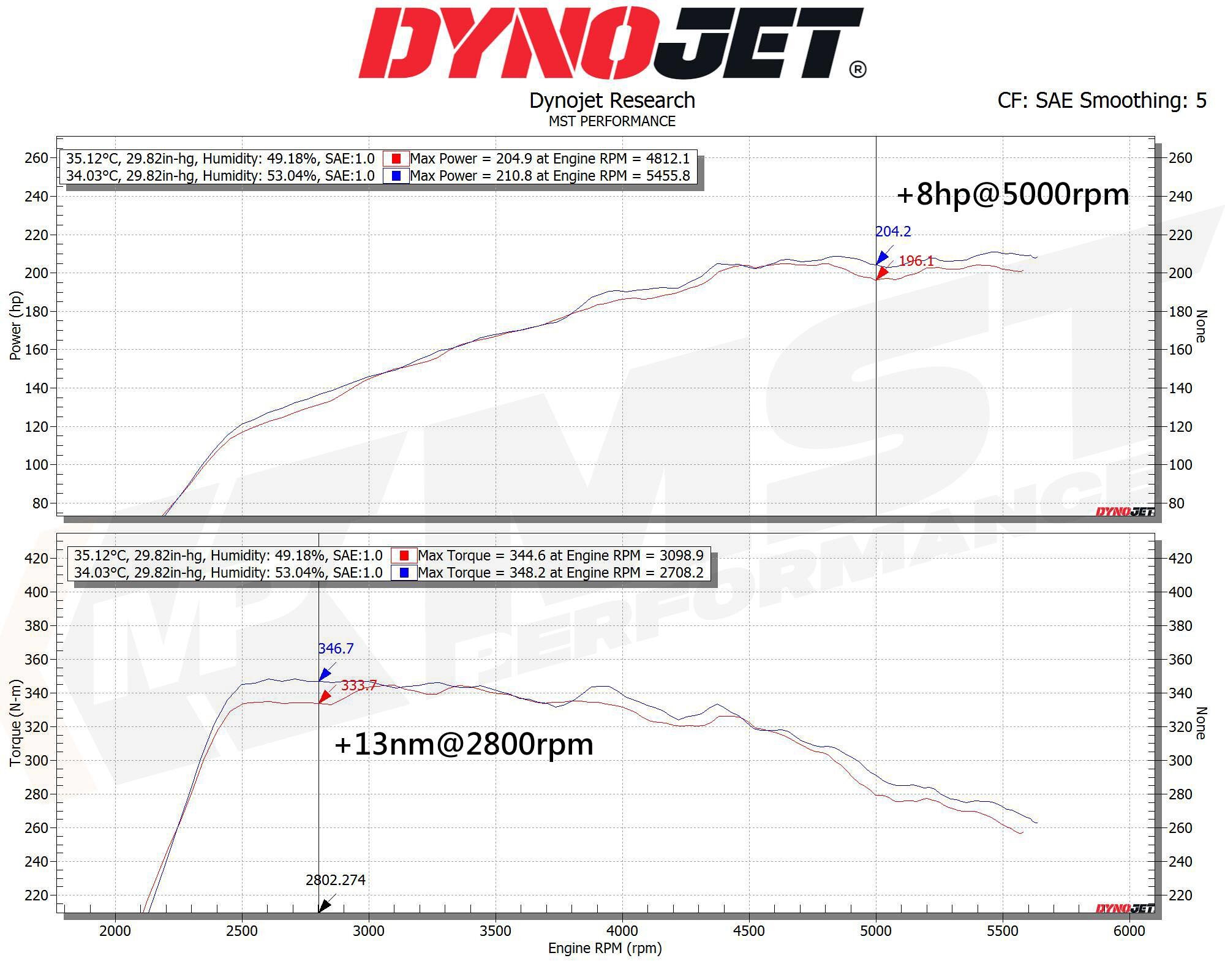 MST intake, Mercedes-Benz A250, A35 AMG (W177)-9