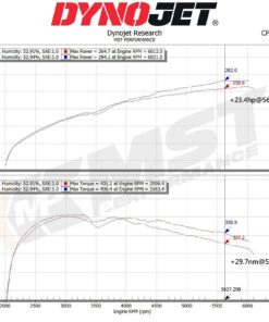 MST intake, Volvo S60 / V60 2014-2018-10
