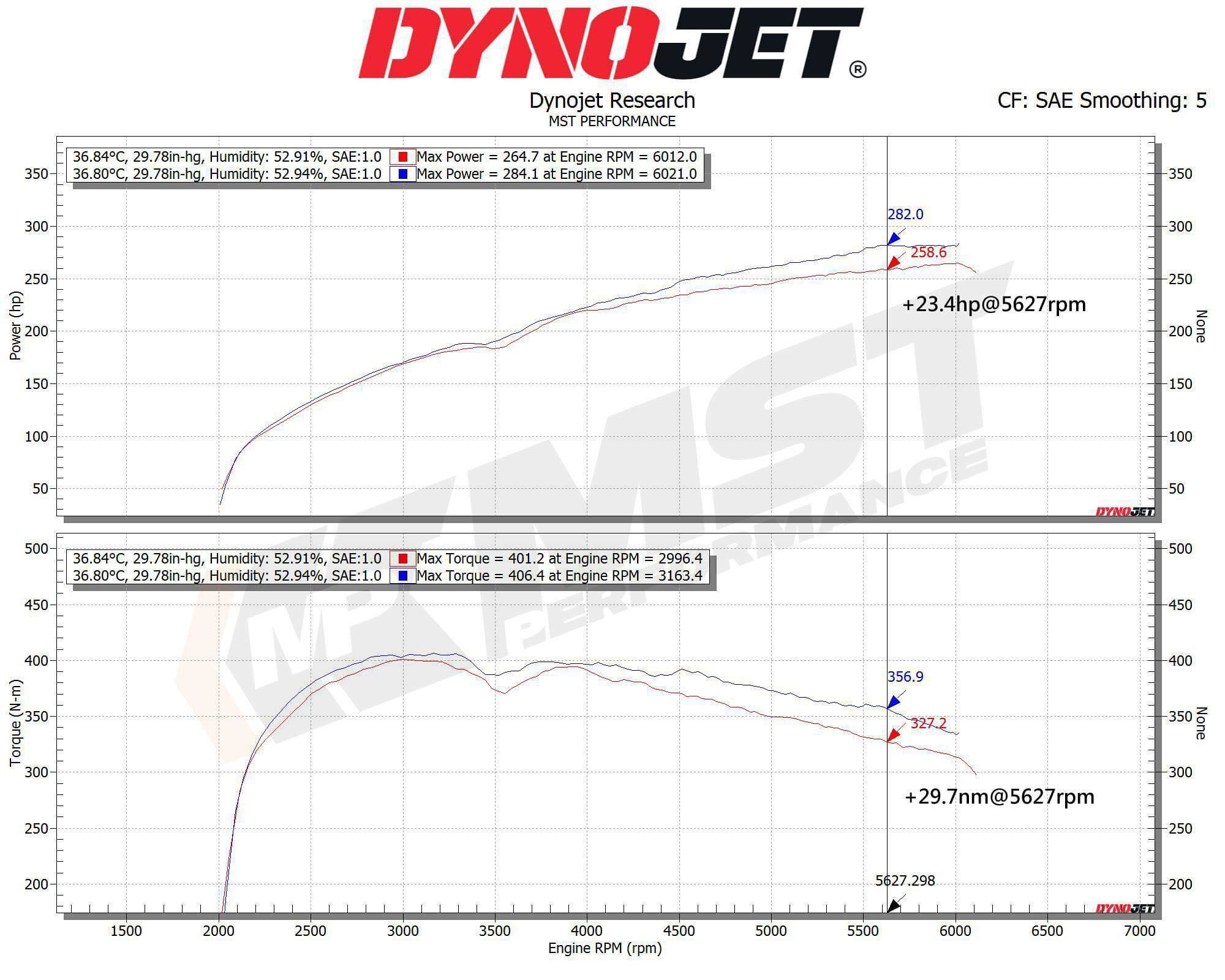 MST intake, Volvo S60 / V60 2014-2018-10