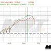 MST intake, Subaru Impreza WRX 2.0L 2015+-2