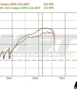MST intake, Subaru Impreza WRX 2.0L 2015+-2