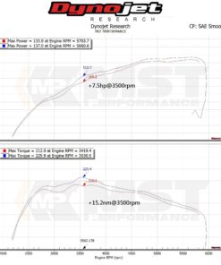 MST intake, Suzuki Swift 1.4T Sport (ZC33S) 2018+-7