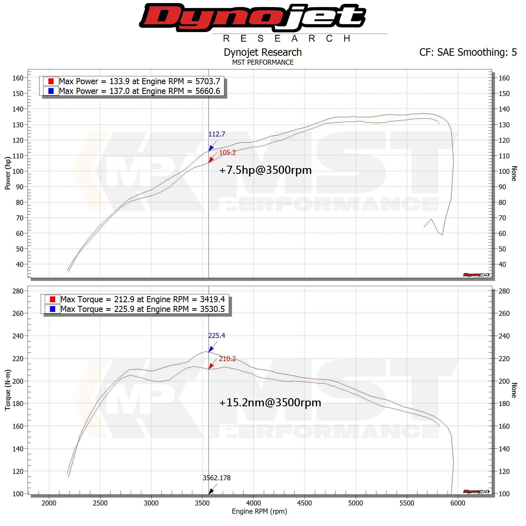 MST intake, Suzuki Swift 1.4T Sport (ZC33S) 2018+-7