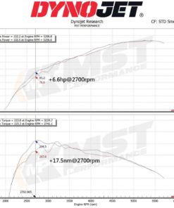 MST intake, Suzuki SX4 Vitara 1.4T 2018+-7