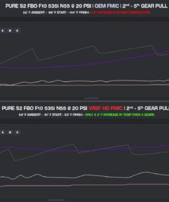 VRSF HD välijäähdytin BMW 535i / 640i / 740i (N55) 2009-2016-2