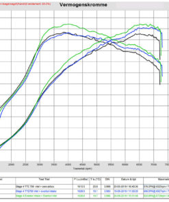 Eventuri ilmanotto, Audi RS3 Gen2 (8V) / Audi TT-RS-7