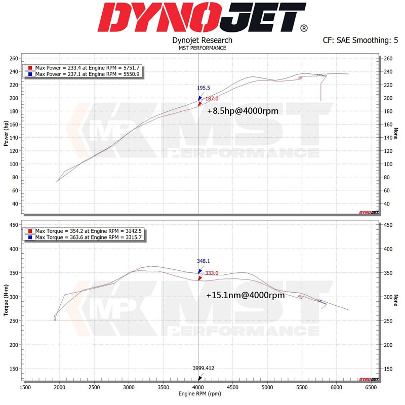 MST Intake, BMW 330i / 330e G20 (B48)-5
