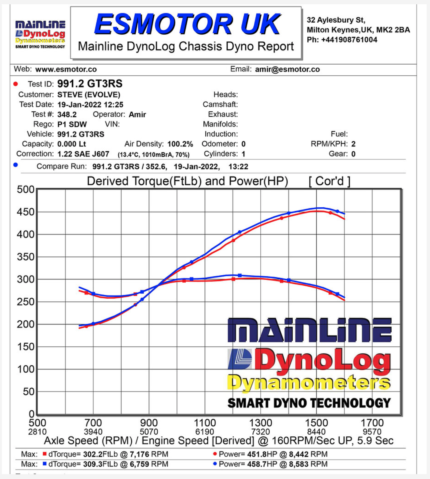 Eventuri dyno results Porsche 991 GT3 RS