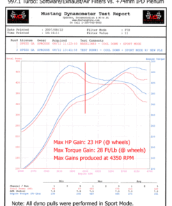 IPD Plenum imukotelo, Porsche 997.1 Turbo (3.8L)-4