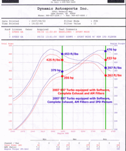 IPD Plenum imukotelo, Porsche 997.1 Turbo (3.8L)-5