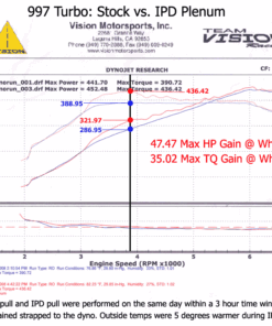 IPD Plenum imukotelo, Porsche 997.1 Turbo (3.8L)-6