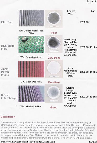 Apexi Dual Funnel filtration