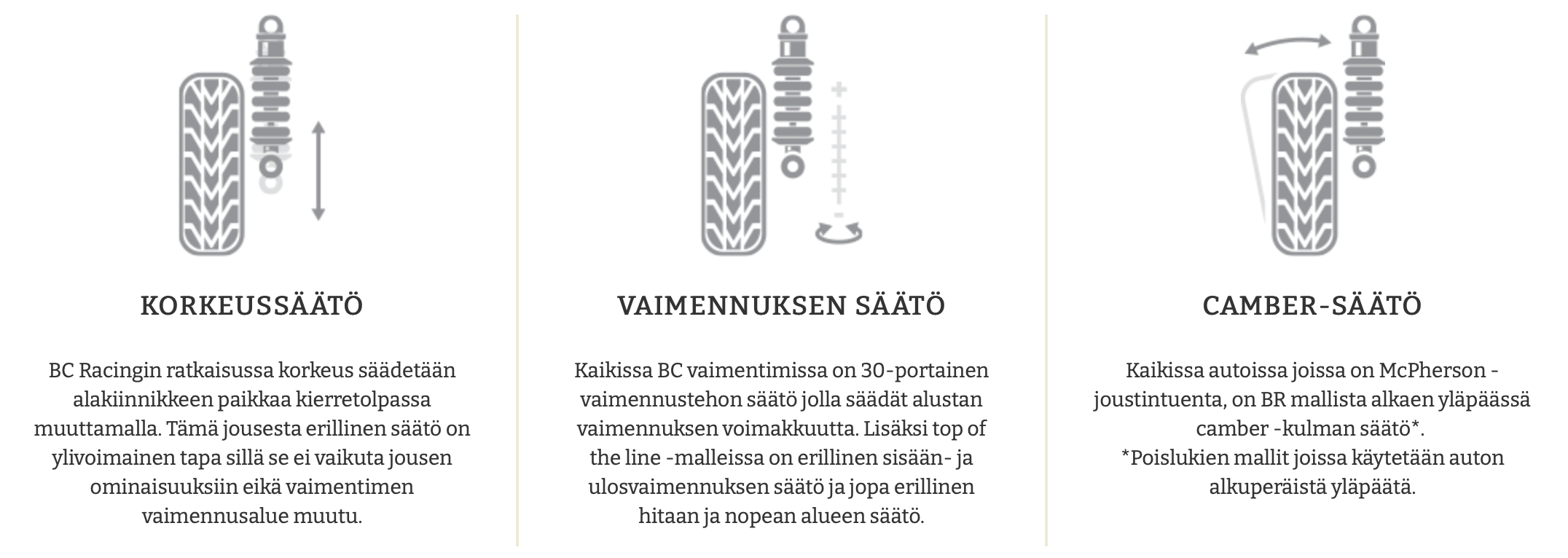 BC Racing alustan ominaisuuksia