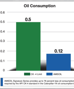 AMSOIL Max-Duty Diesel 15W-40 moottoriöljy (DME)-3