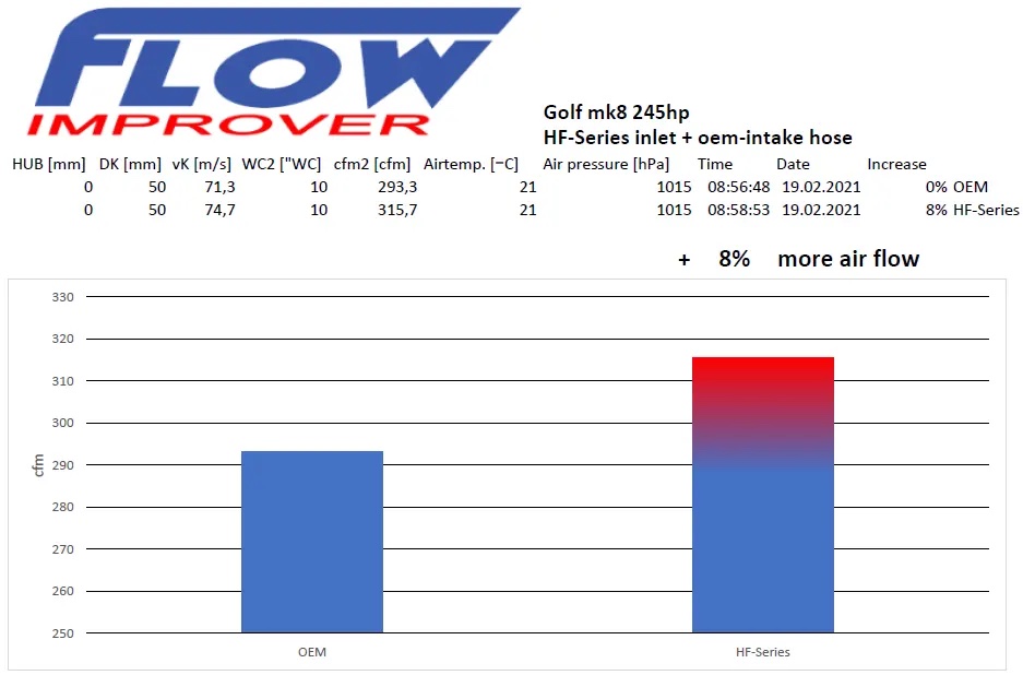 HG Motorsport MK8 turbo inlet chart