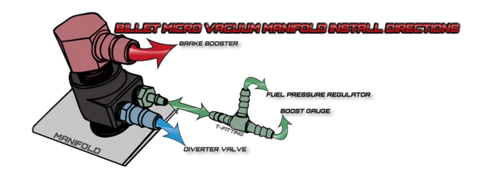 IE micro manifold 1.8t