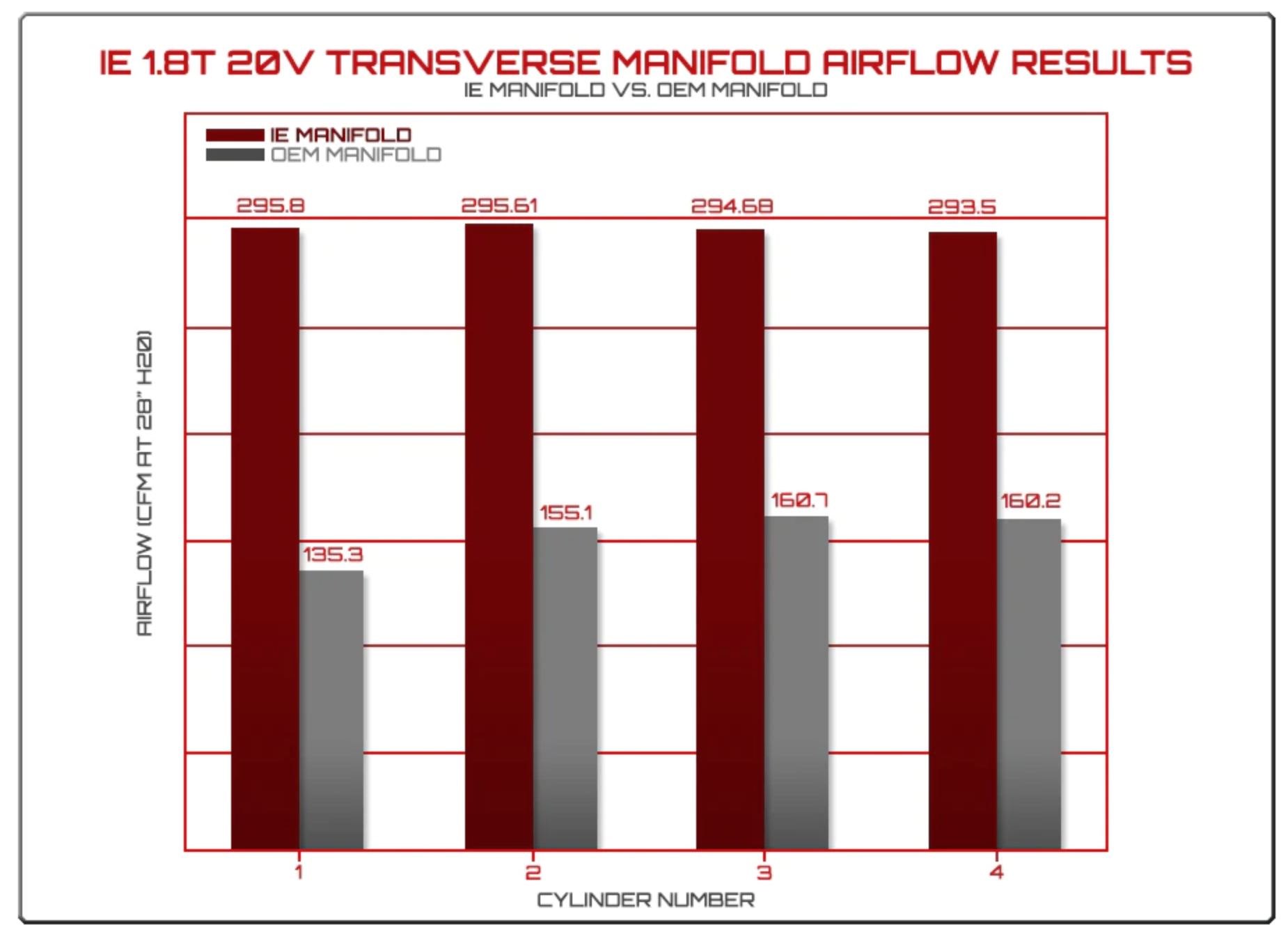 IE 1.8t manifold airflow