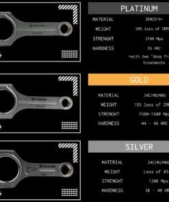 IRP kiertokanget, FIAT COUPE (2.0T 836A / 145mm)-2