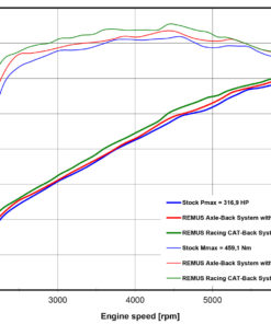Remus RACING pakoputkisto, BMW M235i B48 (F44) 2020- (REMUS ulostulot)-3