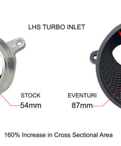 Eventuri ilmanottosarja, BMW G8x M3 ja M4 (ei CSL)-6