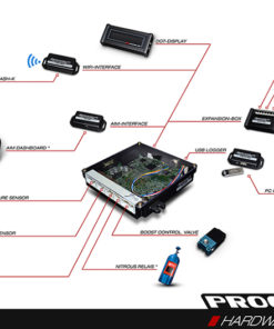 ProECU-K moottorinohjausjärjestelmä, Honda K20 moottorit