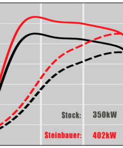 Steinbauer tehomoduuli, Tesla Model S 75D (350kW)-2