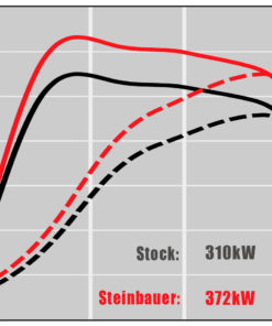 Steinbauer tehomoduuli, Tesla Model S 85D (310kW)-2