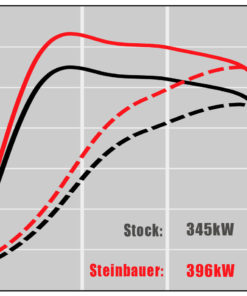 Steinbauer tehomoduuli, Tesla Model S P85D (345kW)-2