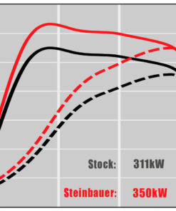 Steinbauer tehomoduuli, Tesla Model X 90D (311kW)-2