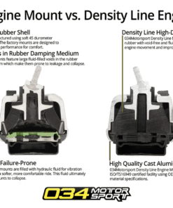 034 Moottorin tukikumit, Street Density Line, BMW N52/N54/N55-2
