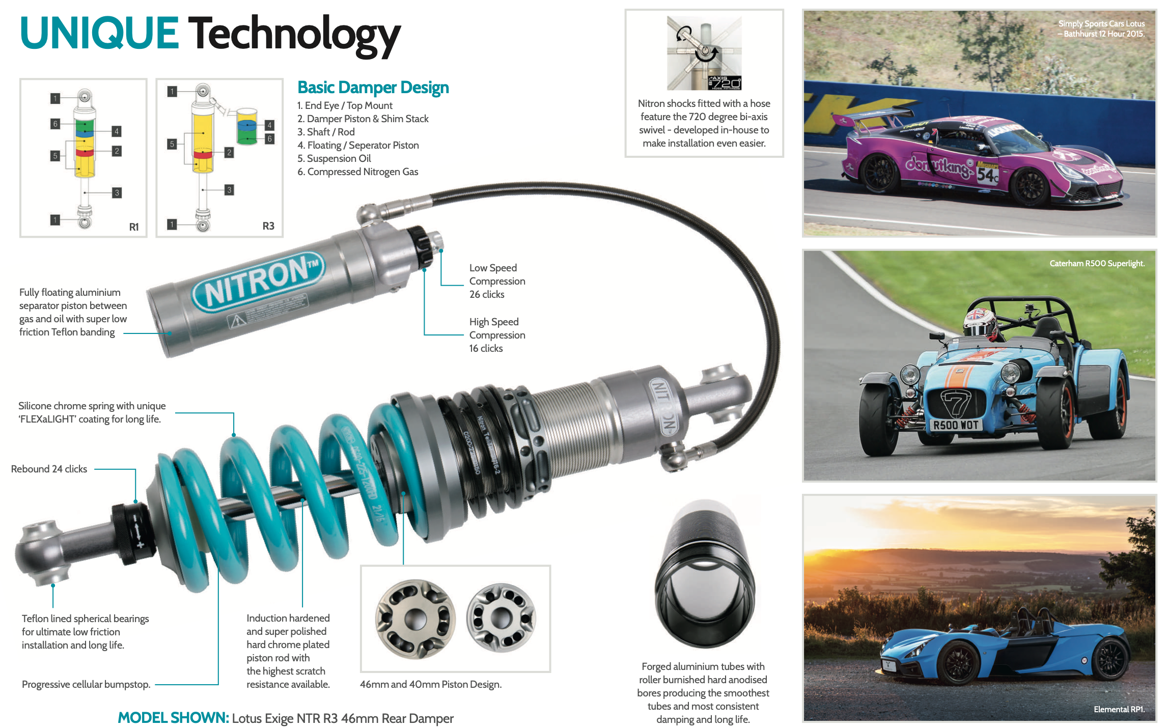 Nitron RoadSport alustasarja, VW Golf Mk8 2.0 TSI R 4motion 20--4