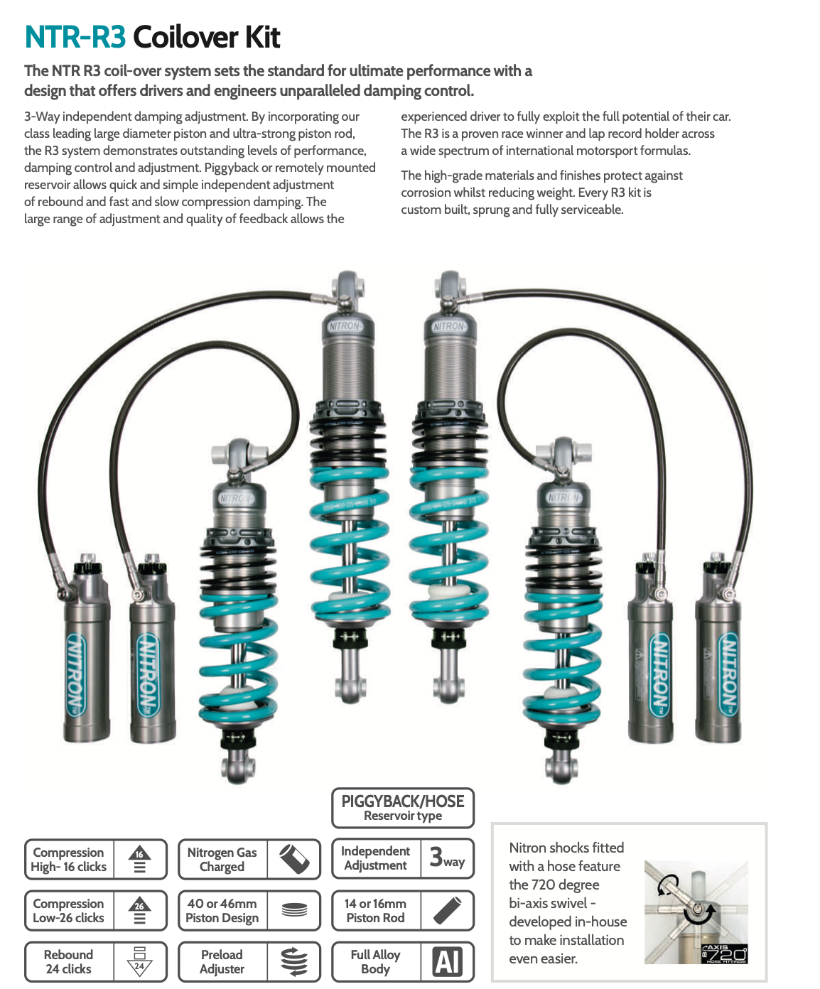 Nitron R3 alustasarja, Renault Megane (Mk2) 2.0 (R26 and R26R) 04-09-6