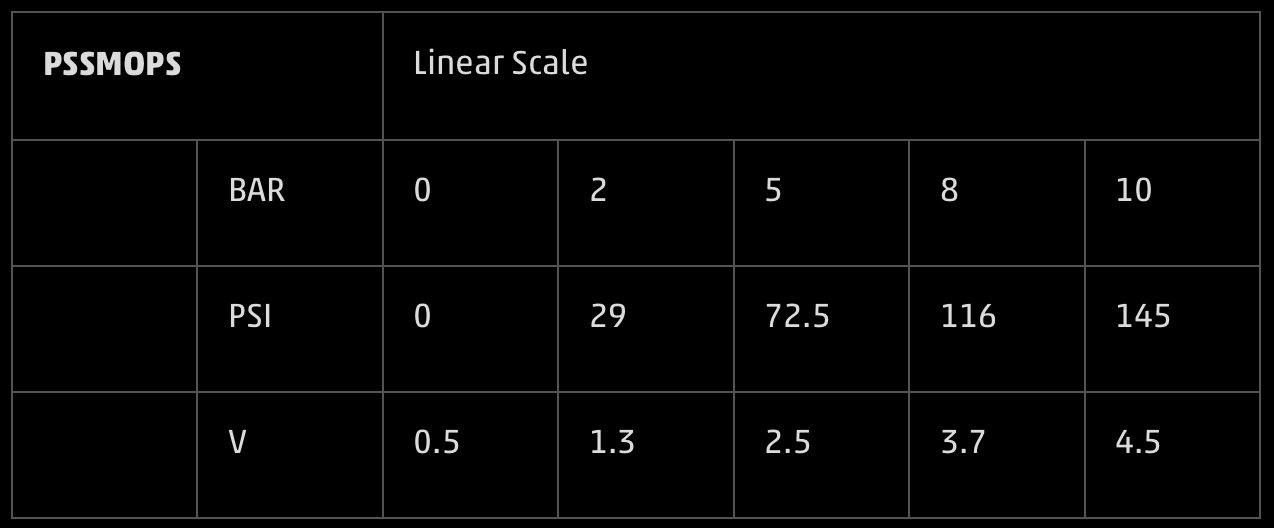 Oil pressure sensor calibration