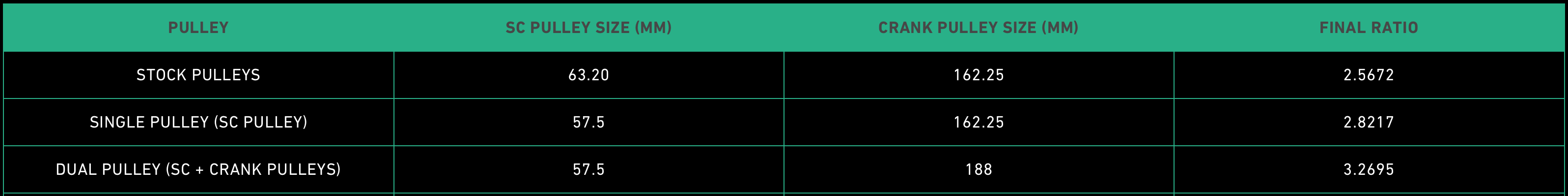 3.0TFSI pulley ratios